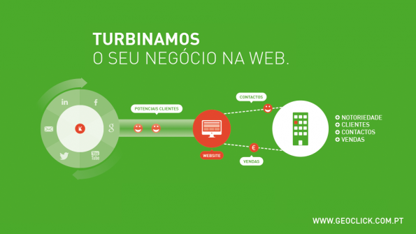 Geoclick - Marketing Digital