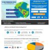 Rueda Virtual de Negocios Multisectorial de América Latina