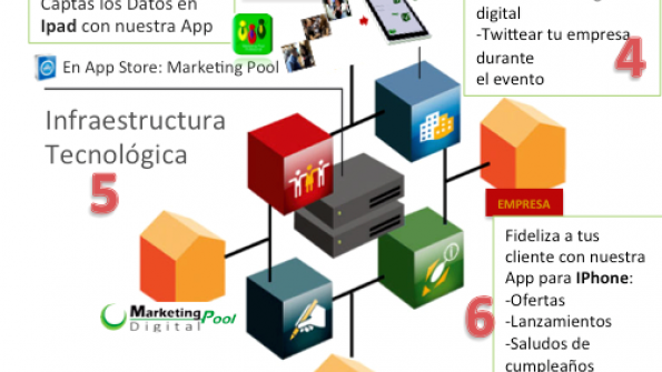 Marketing Pool