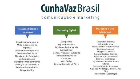 Cunha Vaz Brasil