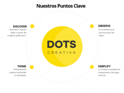 DOTS CREATIVA